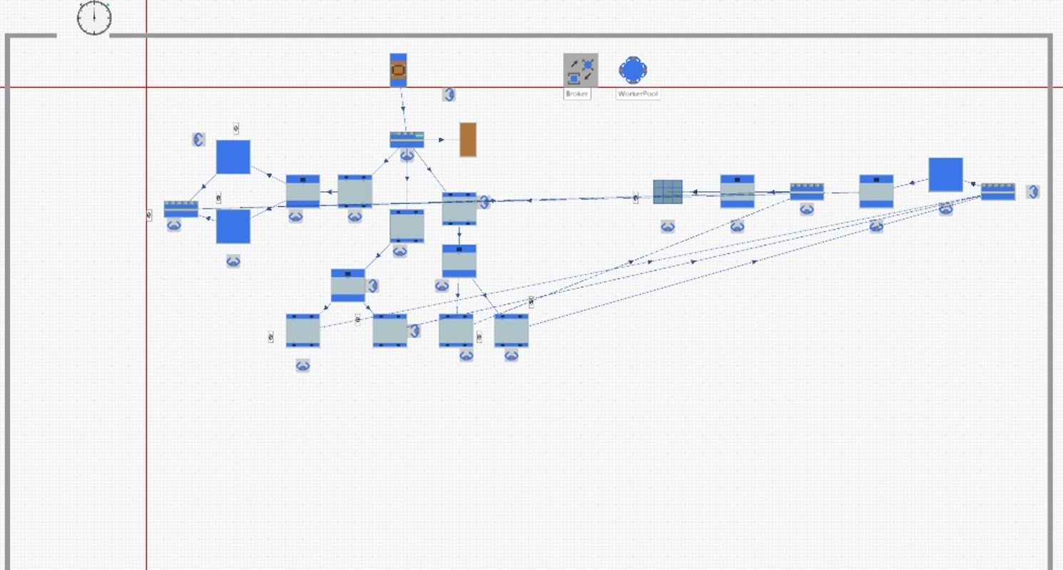 Production process simulation model