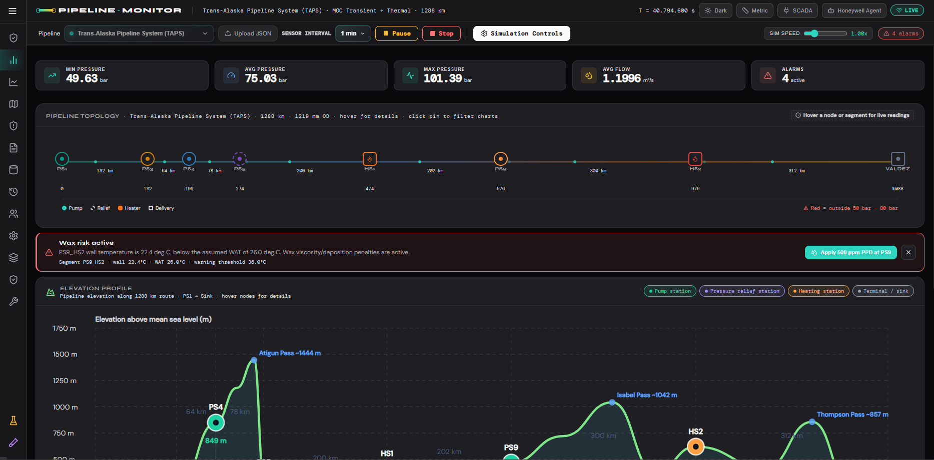 Pipeline monitor interface