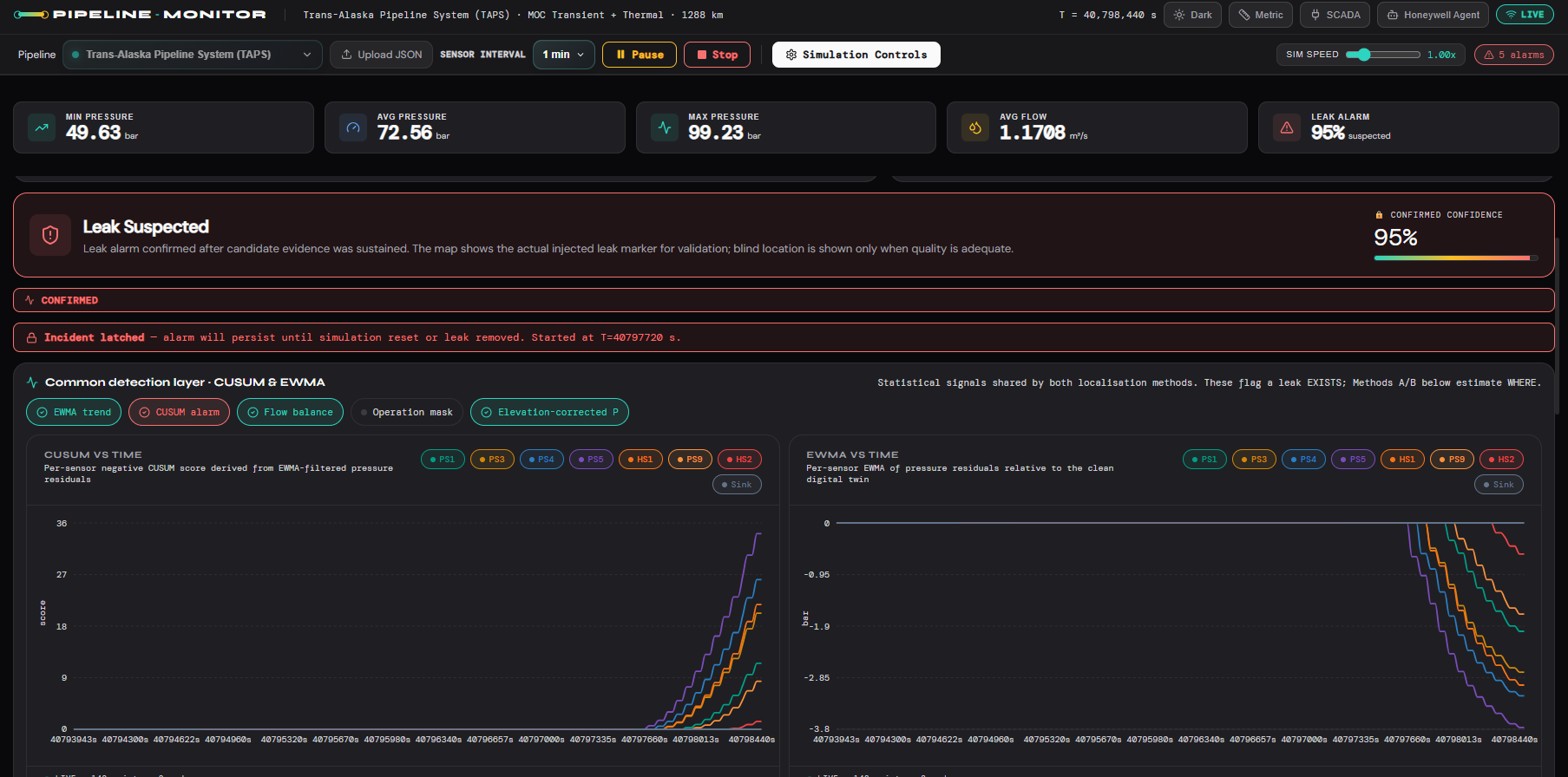 Leak detection dashboard