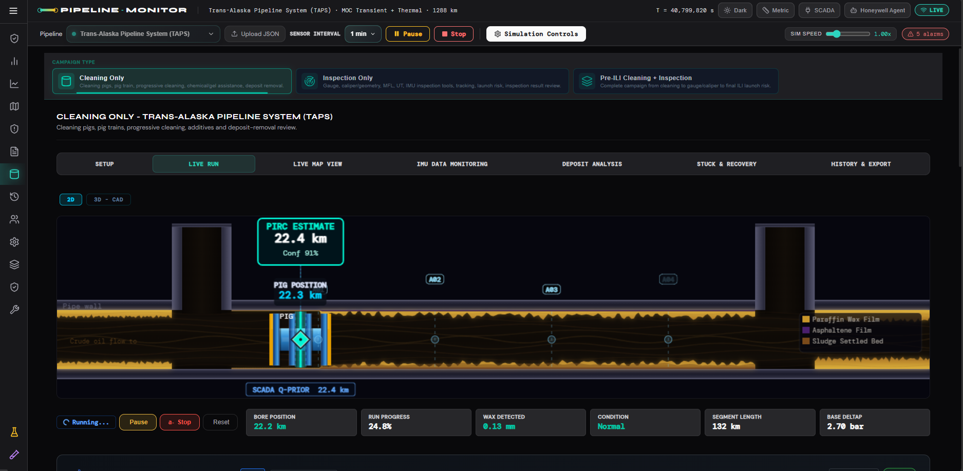 Pigging application dashboard